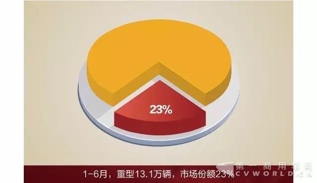 1-6月中重卡销量第一！新目标，新动力，2017属于解放！1.jpg