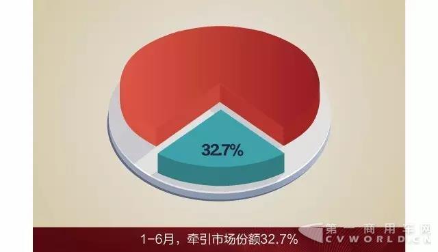 1-6月中重卡销量第一！新目标，新动力，2017属于解放！3.jpg