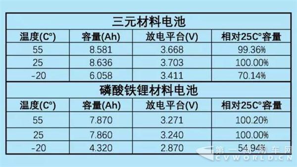 三元锂电池还是磷酸铁锂电池 动力电池到底应该用哪种？1.jpg