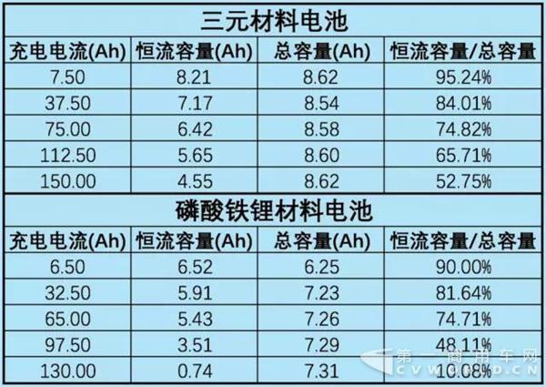 三元锂电池还是磷酸铁锂电池 动力电池到底应该用哪种？3.jpg