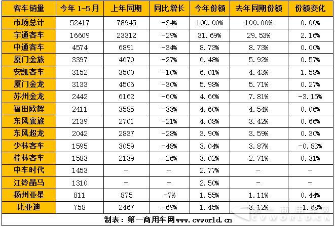 5米以上
整体销量一览.jpg