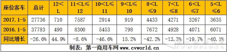 座位
分米段.jpg