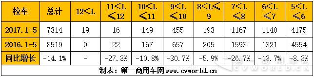 校车分米段.jpg