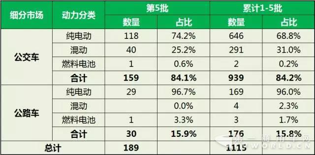 新能源
推广应用推荐车型细分市场统计.jpg