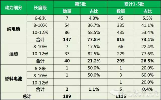 新能源
推广应用推荐车型细分长度段统计.jpg