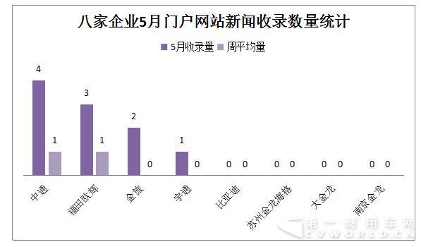 “门户网站新闻收录”指标分析.jpg