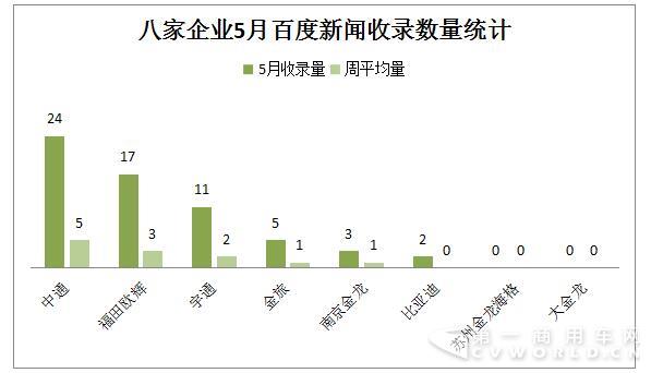 八家新能源
企业（或品牌）转载量最多的一条新闻详见下表：.jpg