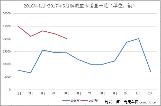 解放重卡销量一览.jpg