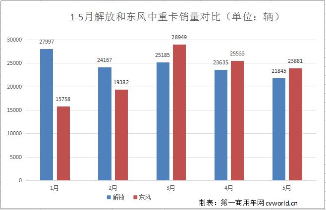 解放和东风中重卡销量对比.jpg