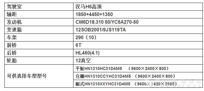 8×2汉马H6载货车型五大优势3.jpg