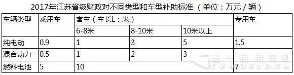 最新：2017上半年13省市新能源汽车地补政策汇总，值得收藏！.jpg