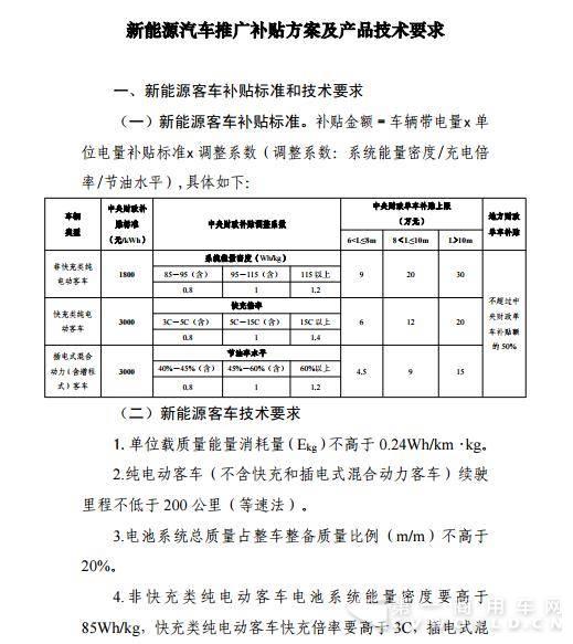 最新：2017上半年13省市新能源汽车地补政策汇总，值得收藏！8.jpg