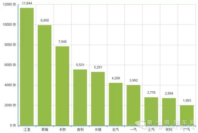 国内车企第一！江淮汽车11644件专利申请量背后的创新基因.jpg