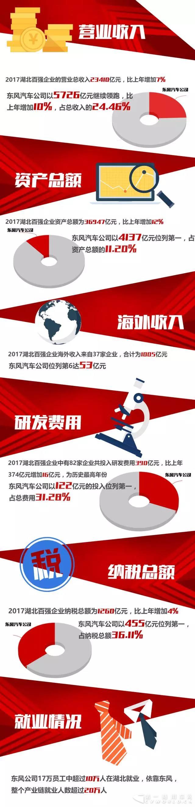 我们又一次拿下湖北企业N0.1，靠的是什么？.jpg