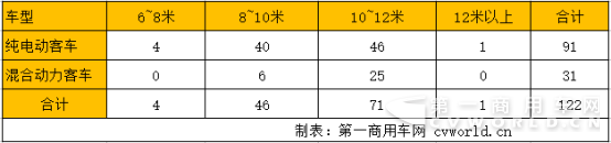 8米级
最紧俏 66款拿超额补贴！第6批目录新能源
车型分析351.png