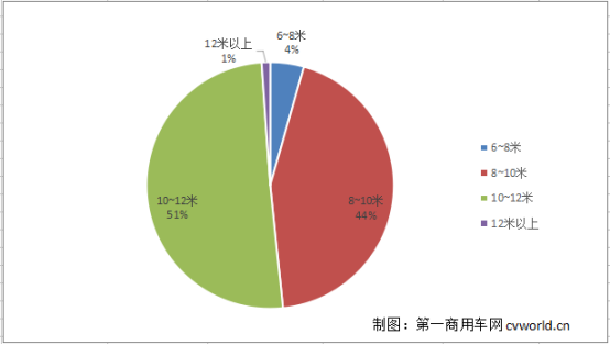 8米级
最紧俏 66款拿超额补贴！第6批目录新能源
车型分析366.png