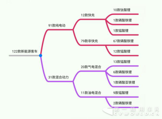 8米级
最紧俏 66款拿超额补贴！第6批目录新能源
车型分析883.png