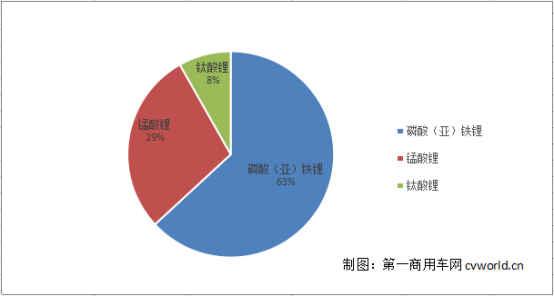 8米级
最紧俏 66款拿超额补贴！第6批目录新能源
车型分析1059.png