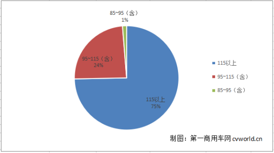 8米级
最紧俏 66款拿超额补贴！第6批目录新能源
车型分析1596.png