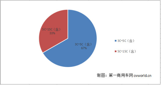 8米级
最紧俏 66款拿超额补贴！第6批目录新能源
车型分析1735.png