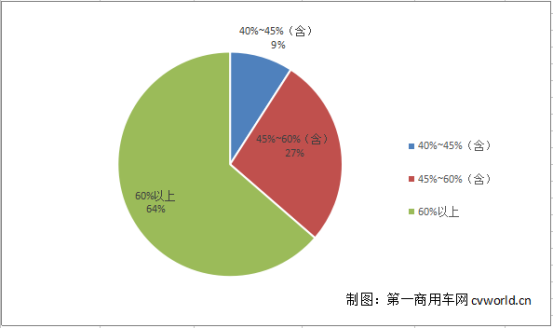 8米级
最紧俏 66款拿超额补贴！第6批目录新能源
车型分析1838.png