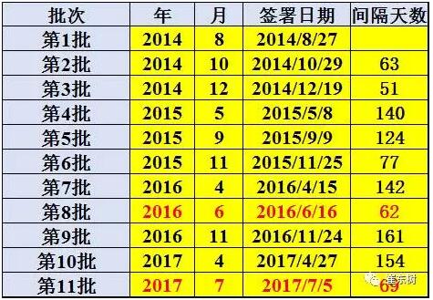 新能源车免车购税第11批目录分析1.jpg