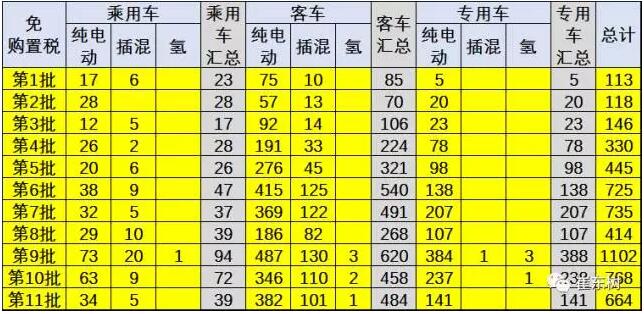 新能源车免车购税第11批目录分析2.jpg