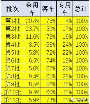 新能源车免车购税第11批目录分析3.jpg