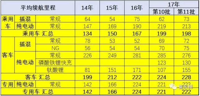 新能源车免车购税第11批目录分析6.jpg