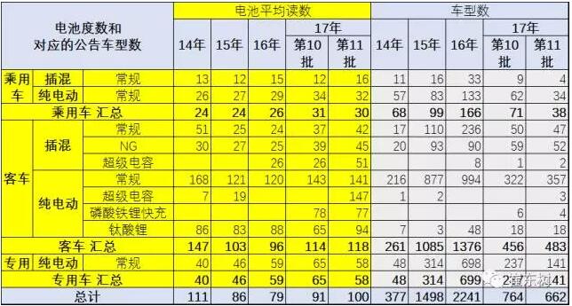 新能源车免车购税第11批目录分析7.jpg