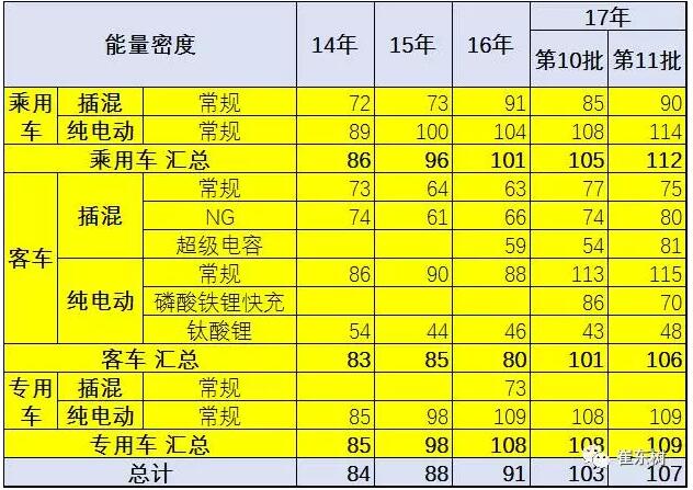 新能源车免车购税第11批目录分析8.jpg