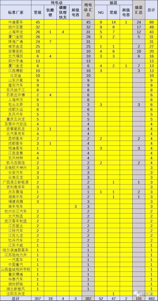 新能源车免车购税第11批目录分析11.webp.jpg