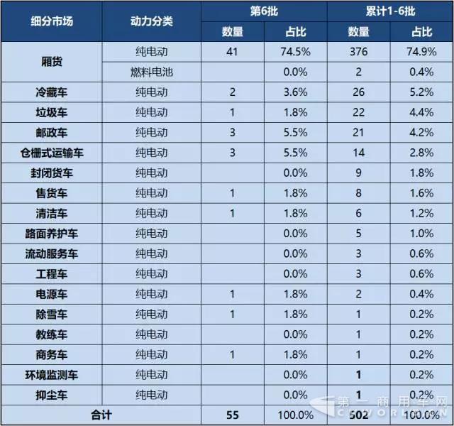 第1-6批新能源专用车推广应用推荐车型统计1.jpg