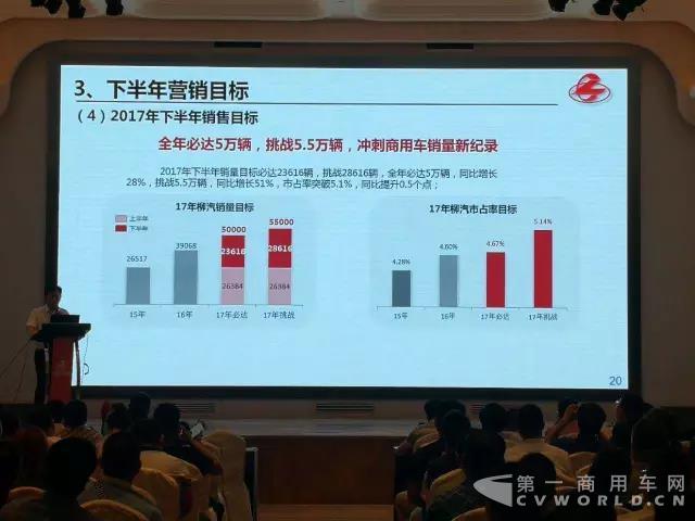 东风柳汽2017商用车年中会召开，蓄势冲刺5.5万辆！2.jpg