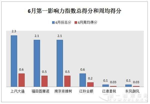 欧系轻客三甲格局生变 房车成转折关键.jpg