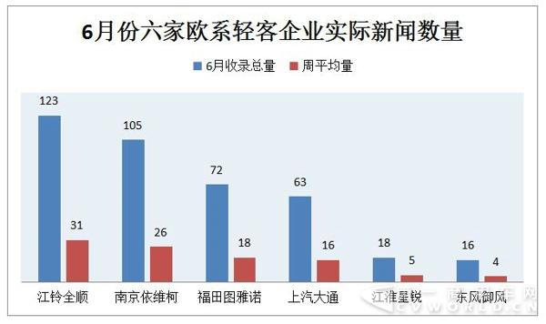 欧系轻客三甲格局生变 房车成转折关键2.jpg