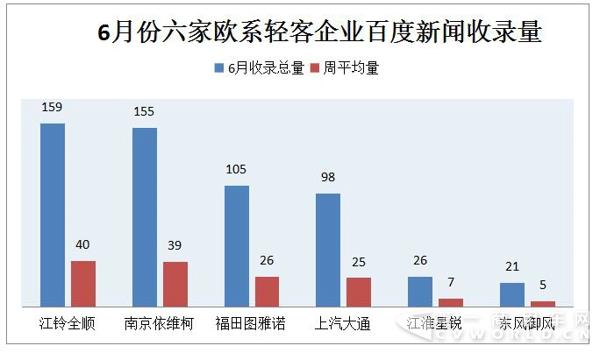 欧系轻客三甲格局生变 房车成转折关键3.jpg