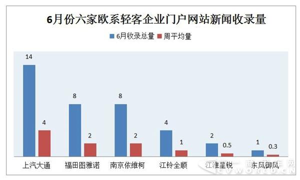 欧系轻客三甲格局生变 房车成转折关键5.jpg