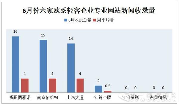 欧系轻客三甲格局生变 房车成转折关键7.jpg