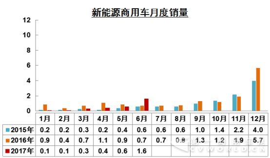 新能源汽车662.png