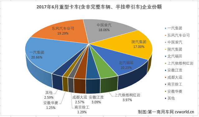 重卡排2.png