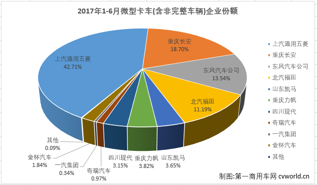 微卡排行3.png