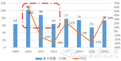 潍柴动力中国重汽5.png