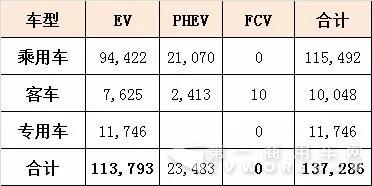 新能源专用车电池装机量.jpg