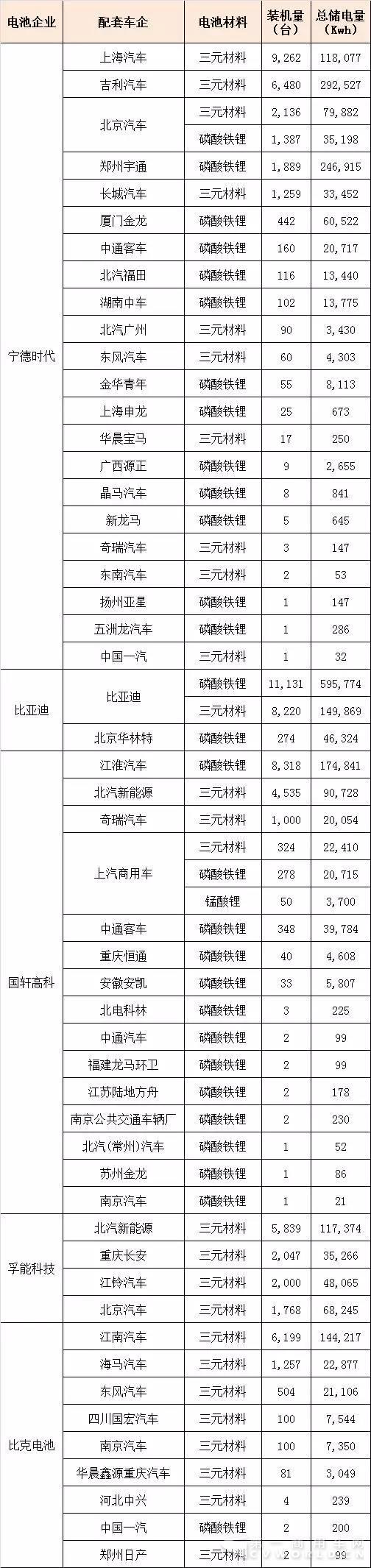 新能源专用车电池装机量1.jpg