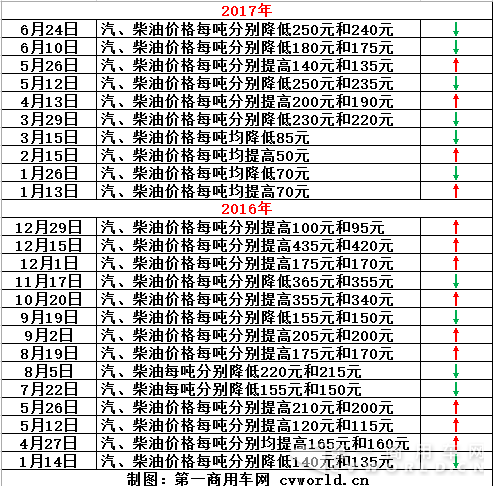 天然气重卡上半年总结2109.png