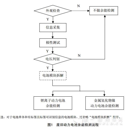 动力电池三项新国标发布2.jpg