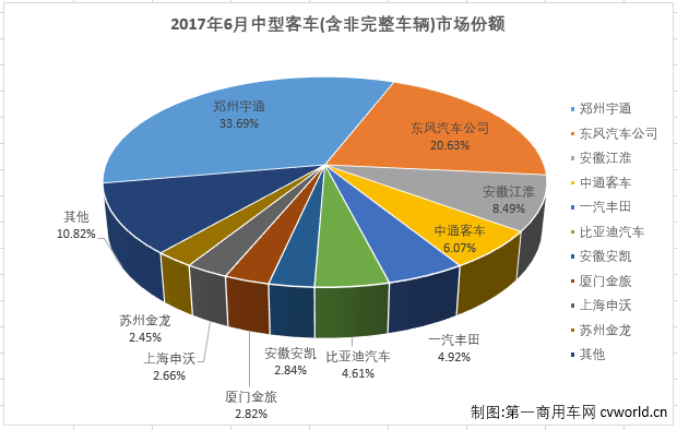 中客排行2.png