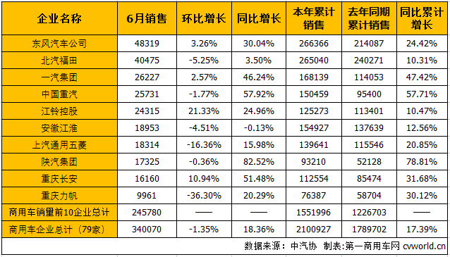 商用车市场1.png