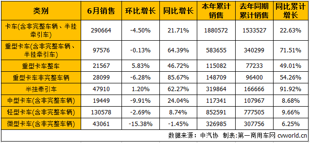 商用车市场3.png